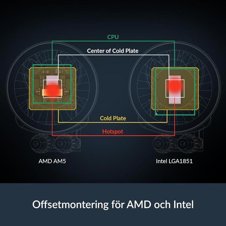 Actual product image Arctic Liquid Freezer III Pro 280 A-RGB (White)