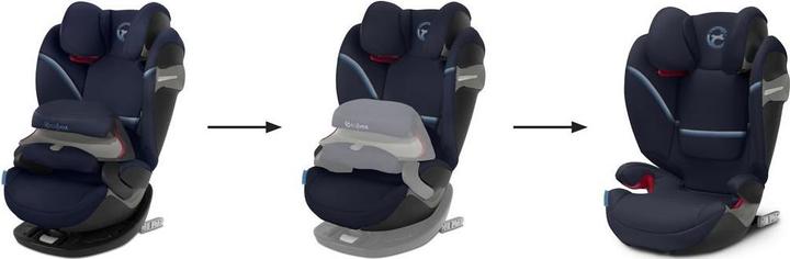 Immagine prodotto Cybex Pallas S-fix