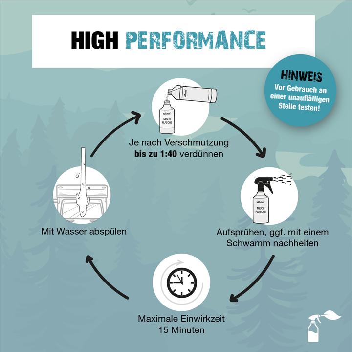 Immagine prodotto Bio-chem Detergente per roulotte e camper (5000 ml)