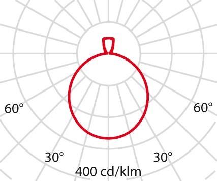 Produktbild PiL LED-Anbauleuchte