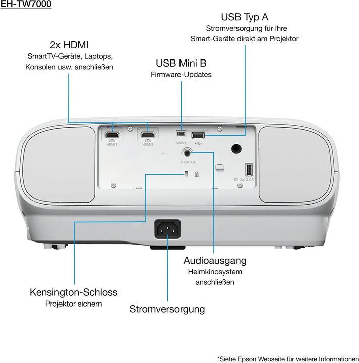 Immagine prodotto Epson EH-TW7000 (4K, 3000 lm, 1.32 - 2.15:1)
