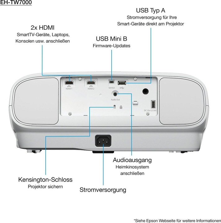 Actual product image Epson EH-TW7000 (4K, 3000 lm, 1.32 - 2.15:1)