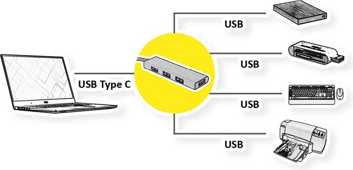 Produktbild Roline GOLD USB 3.2 Gen 1 Hub, 4fach, Typ C Anschlusskabel (USB-C, 4 Ports)