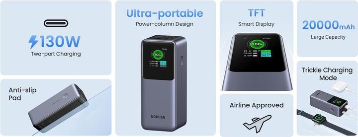 Actual product image Ugreen Nexode (20000 mAh, 130 W, 72 Wh)