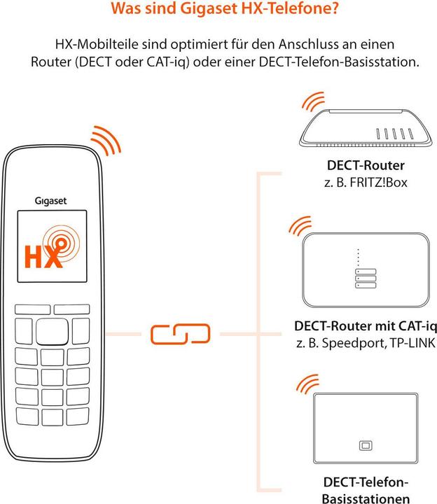 Produktbild Gigaset Premium 300 HX