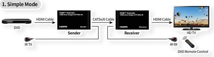 Produktbild Roline HDMI-Verlängerung (0.10 m)