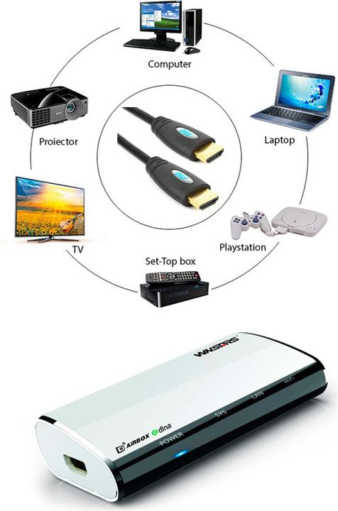 Produktbild PNI Drahtloser Audio-Video-Sender AV601 und RJ45 Airfun und Aircontrol