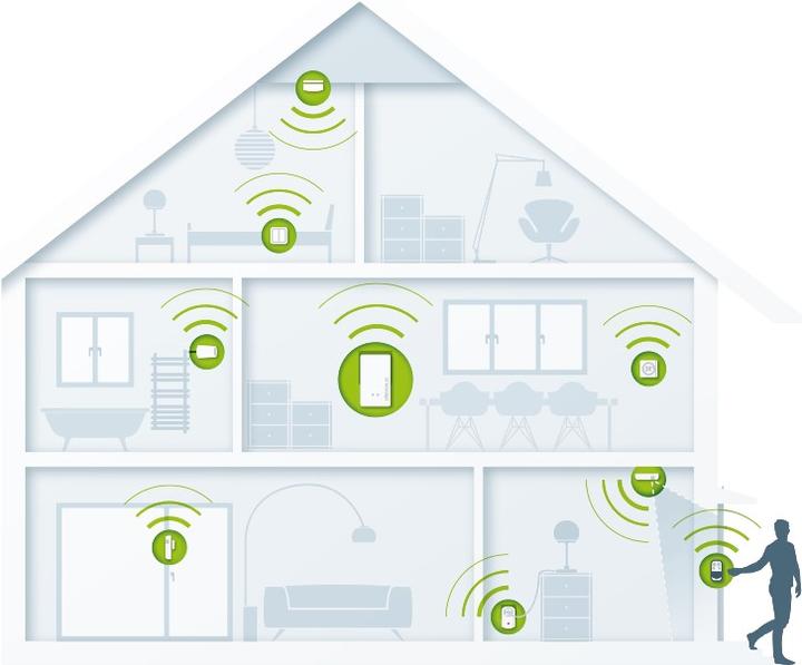 Produktbild Devolo Home Control Bewegungsmelder