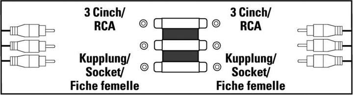Produktbild Hama Video-Adapter, 3 Cinch-Kupplungen - 3 Cinch-Kupplungen (Winkeladapter)