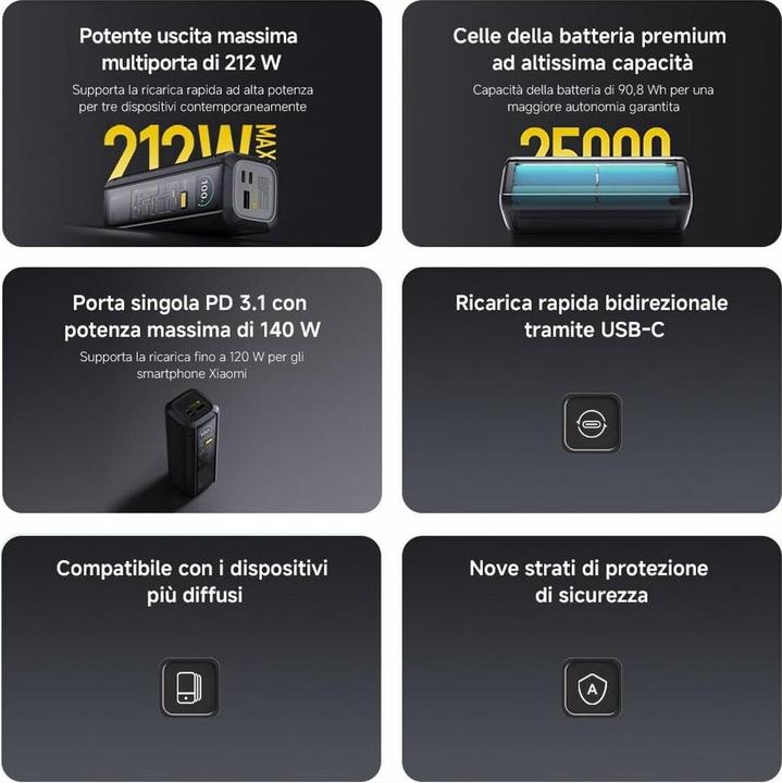 Actual product image Xiaomi HyperCharge (25000 mAh, 212 W, 90.80 Wh)