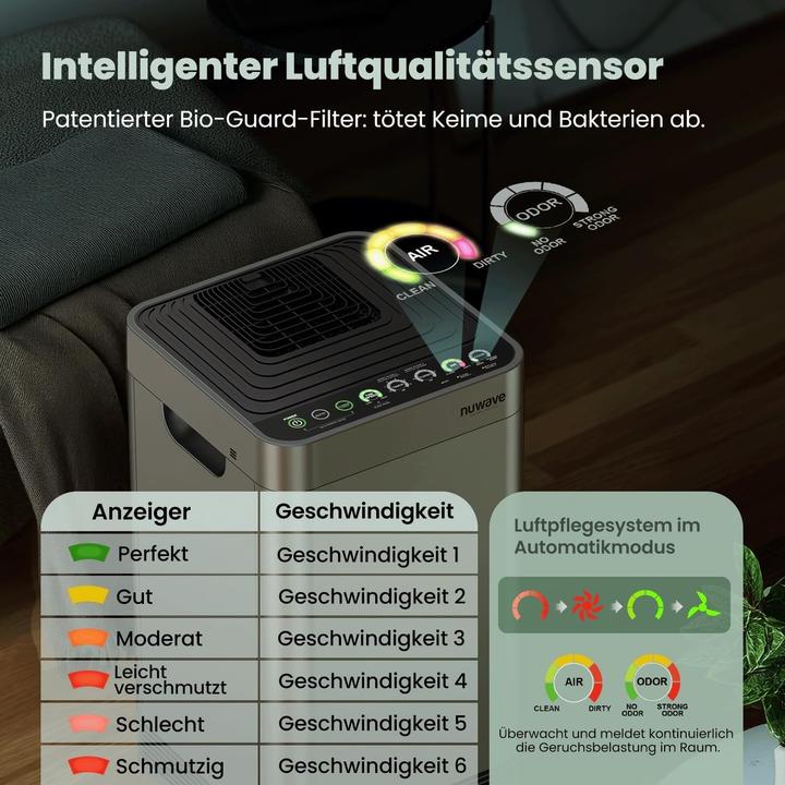 Produktbild Nuwave Depuratore d'Aria OxyPure Zero Plus
