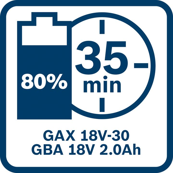 Image du produit Bosch Professional GBA Professional (18 V)