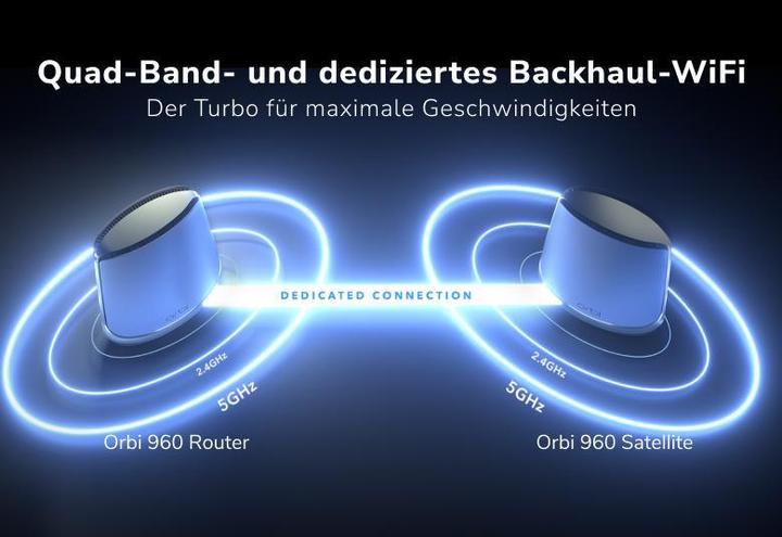 Actual product image Netgear Orbi 960
