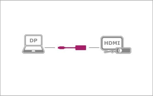 Actual product image Icy Box DisplayPort 1.2 (HDMI, 16.50 cm)