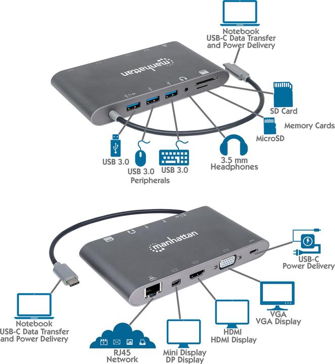 Produktbild Manhattan SuperSpeed USB-C to 7-in-1 Docking Station (Docking Port, 7 Ports)