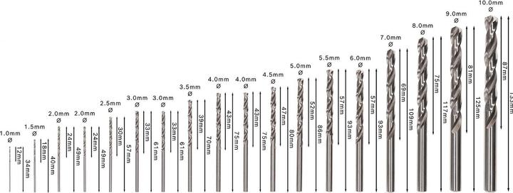 Immagine prodotto Bosch Professional Zubehör Set di punte PRO Metal HSS-G, 18 pezzi. (1 mm, 1,5 mm, 2 mm, 2,5 mm, 3 mm, 3,5 mm, 4 mm, 4,5 mm, 5 mm, 5,5 mm, 6 mm, 7 mm, 8 mm, 9 mm, 10 mm)
