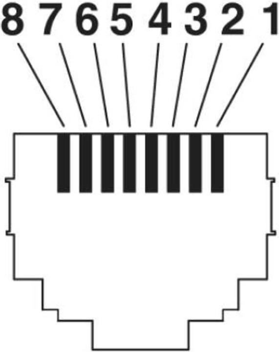 Produktbild Phoenix PHOE Netzwerkkabel (SF/UTP, CAT5, 10 m)