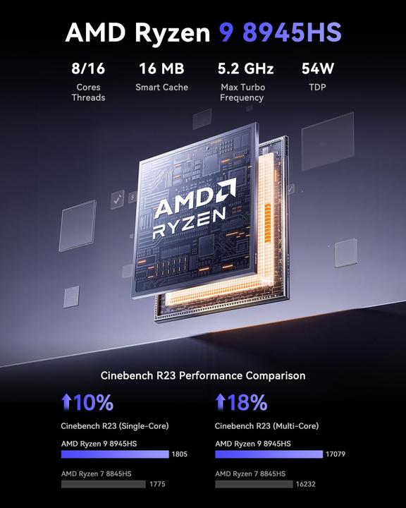 Image du produit NiPoGi Mini Gaming PC Ryzen 9 8945HS (1000 Go, 8 Go, AMD Ryzen 9 8945HS)