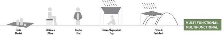 Produktbild High Peak Outdoordecke