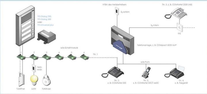 Produktbild Auerswald TFS-Dialog 203 fuer a/b-Nebenstellenanschluss / 3 Klingeltaster / Slim-Line-Gehaeuse / Aluminiump... (Kabelgebunden)