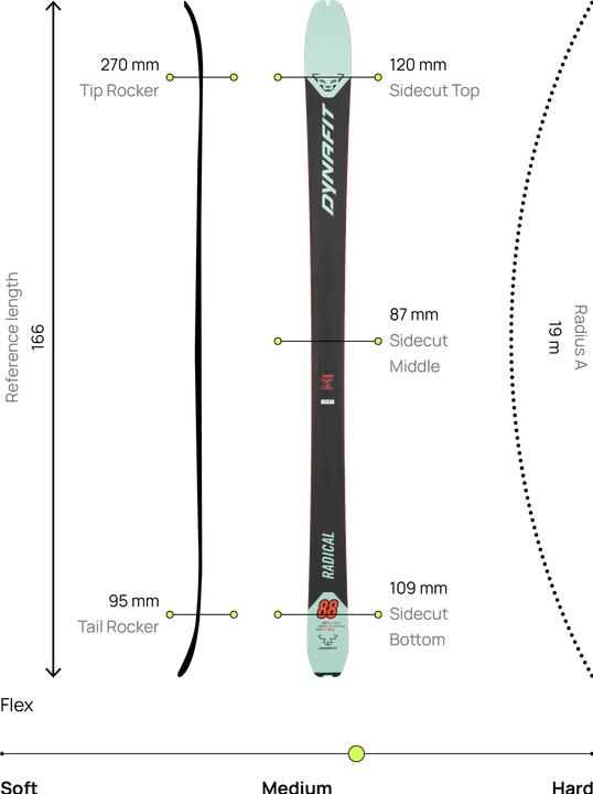 Produktbild Dynafit Radical 88 Tourenski (174 cm, Ohne Bindung)