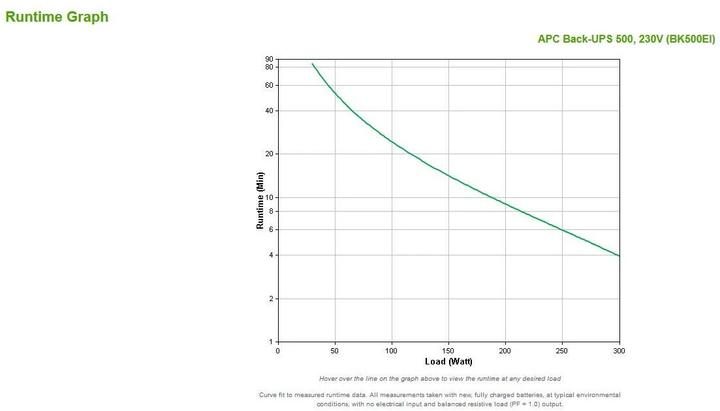 Actual product image APC UPS Back-UPS CS 500 (BK500EI) (500 VA, 300 W, Standby UPS)