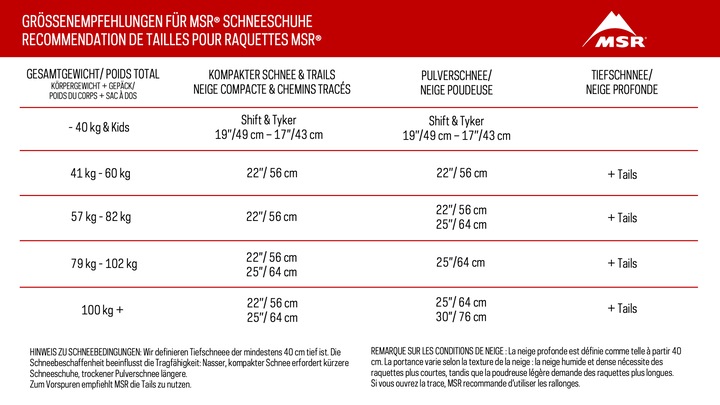 Nährwerte und Zutaten Msr Evo Trail (22")