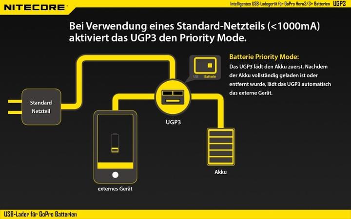 Produktbild Nitecore USB-Ladegerät UGP3 für GoPro HERO3/3+ Akk (Hero 3)