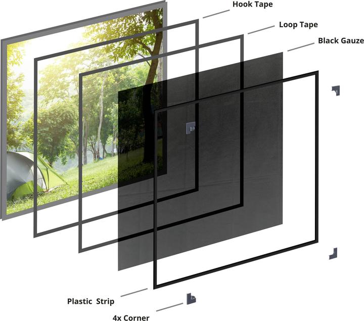 Actual product image Renkforce RF-IS-600 RF-6683264 Pollenschutzgitter (B x H) 1300 mm x 1500 mm Sc (130 x 150 cm)