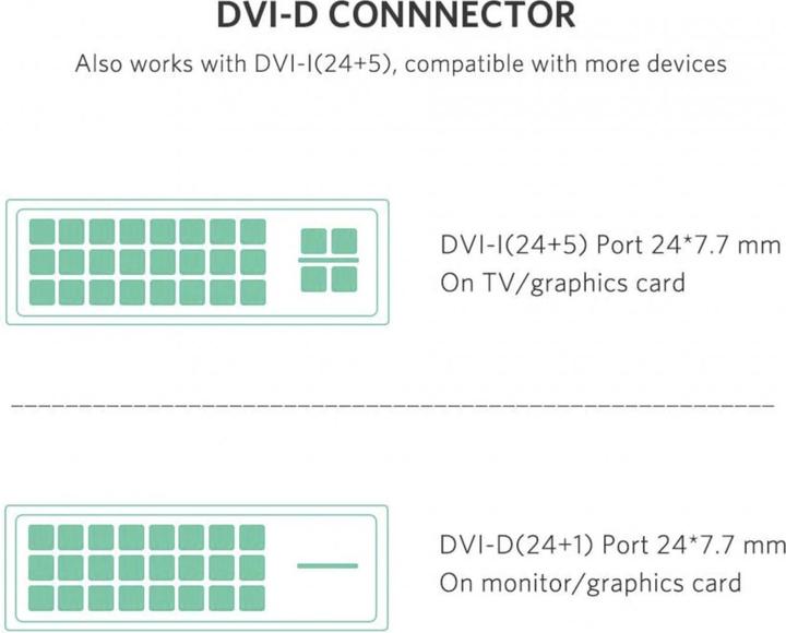 Image du produit Ugreen HDMI vers DVI / DVI vers HDMI 1080P (1 m, HDMI)