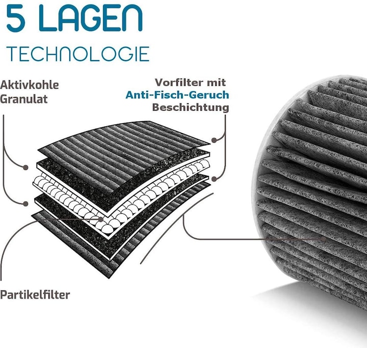 Produktbild Purero Ersatzfilter für Bora Pure 1