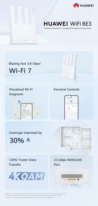 Produktbild Huawei WUKUN-BE32-20