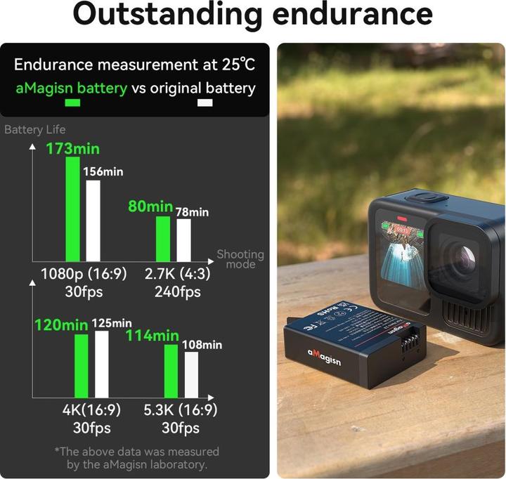 Actual product image aMagisn GoPro Hero 13 Enduro Ersatz Akku