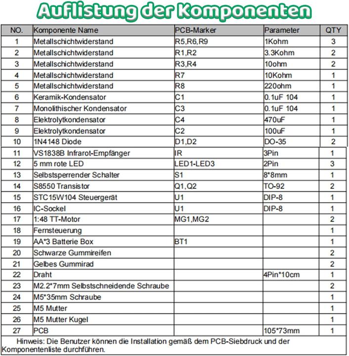 Valeurs nutritives et ingrédients Pemenol D2-4 Smart Robot Car Bausatz