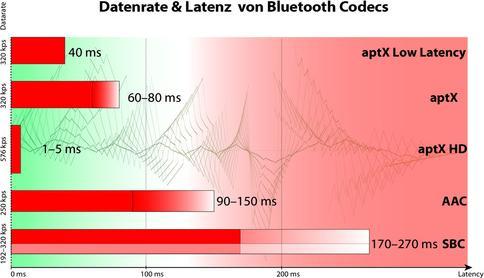 Produktbild FeinTech ABT00101 (Sender & Empfänger)