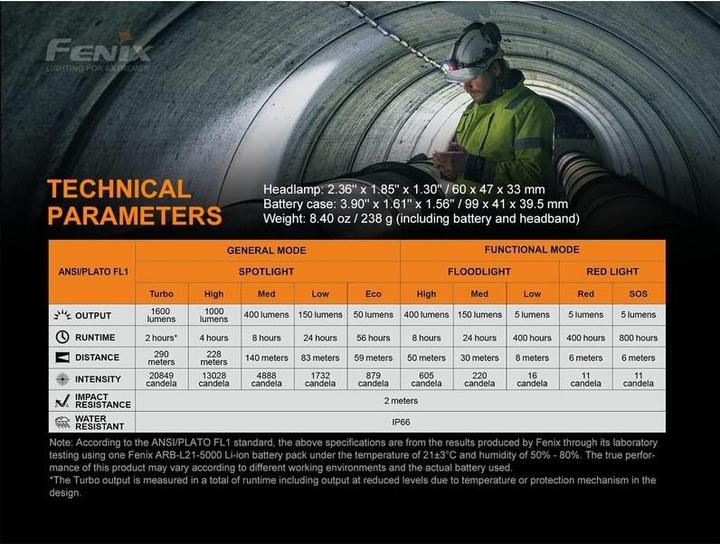 Actual product image Fenix HP25R V2.0 LED headlamp, 1,600 lumen, three light sources (1600 lm)
