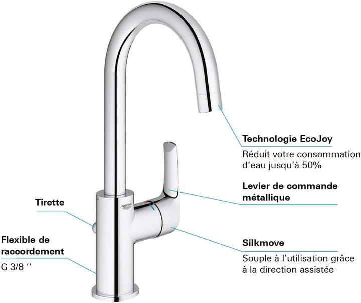 Actual product image Grohe Eurosmart single-lever basin mixer L-Size
