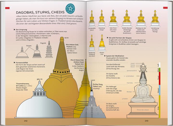 Immagine prodotto Reiseführer Thailand (Tedesco, Jochen Müssig, 2022)