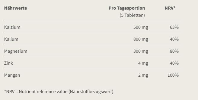 Nährwerte und Zutaten Burgerstein Probase (300 Stück, Tabletten, 320 g)