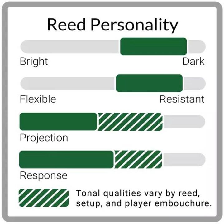 Label énergétique Legere Bassoon MediumHard