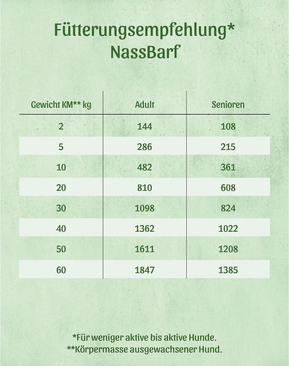 Immagine prodotto Fresco Nassbarf Menu Completo Patate Vegetariane 400 g (Adulto, 1 pz., 400 g)