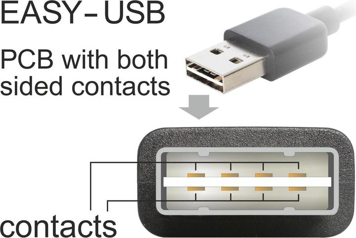 Image du produit Delock USB A – USB B (0.50 m, USB 2.0)