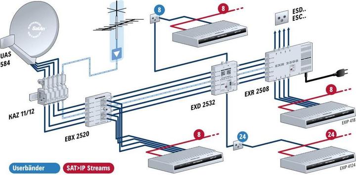 Produktbild Kathrein EXIP 418 (DVB-S2, Festplatte)