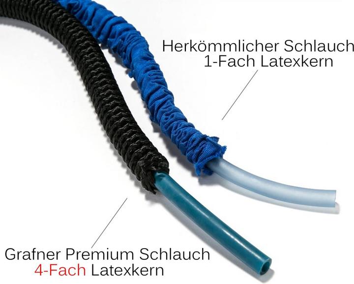 Produktbild Grafner Premium (30 m)