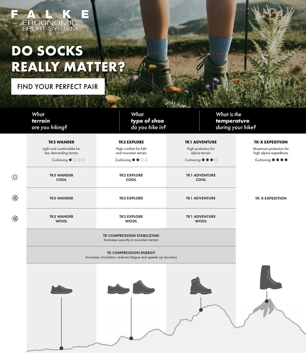Actual product image Falke TK2 Explore Cool Short (39 - 41)