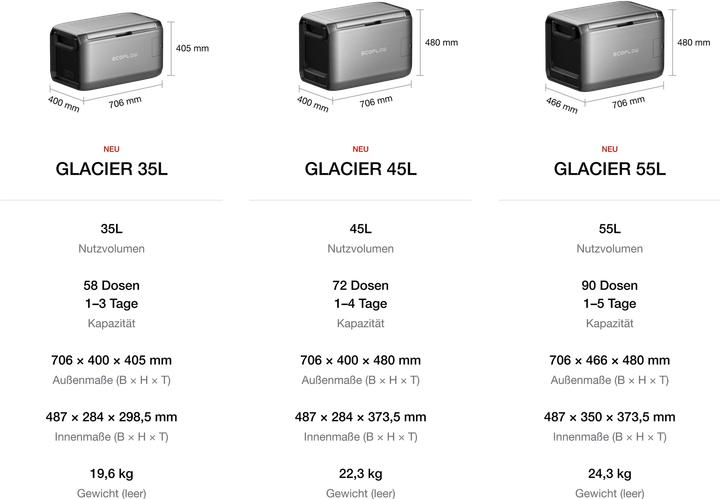 Produktbild EcoFlow Glacier 35L Kühlbox ohne Akku (35 l)