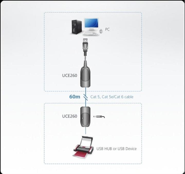 Image du produit Aten UCE260-AT-G, USB2.0 Cat.5e/6 Extender