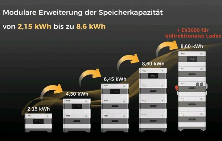 Immagine prodotto Sunlit Inselspeicher EV3600 Bidirektionaler Wechselrichter