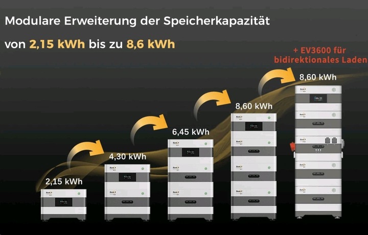 Produktbild Sunlit Inselspeicher EV3600 Bidirektionaler Wechselrichter