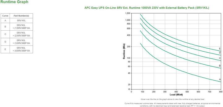 Produktbild APC USV SRV1KIL, 1000VA/800W (1000 VA, 800 W, Online-Doppelwandler USV)